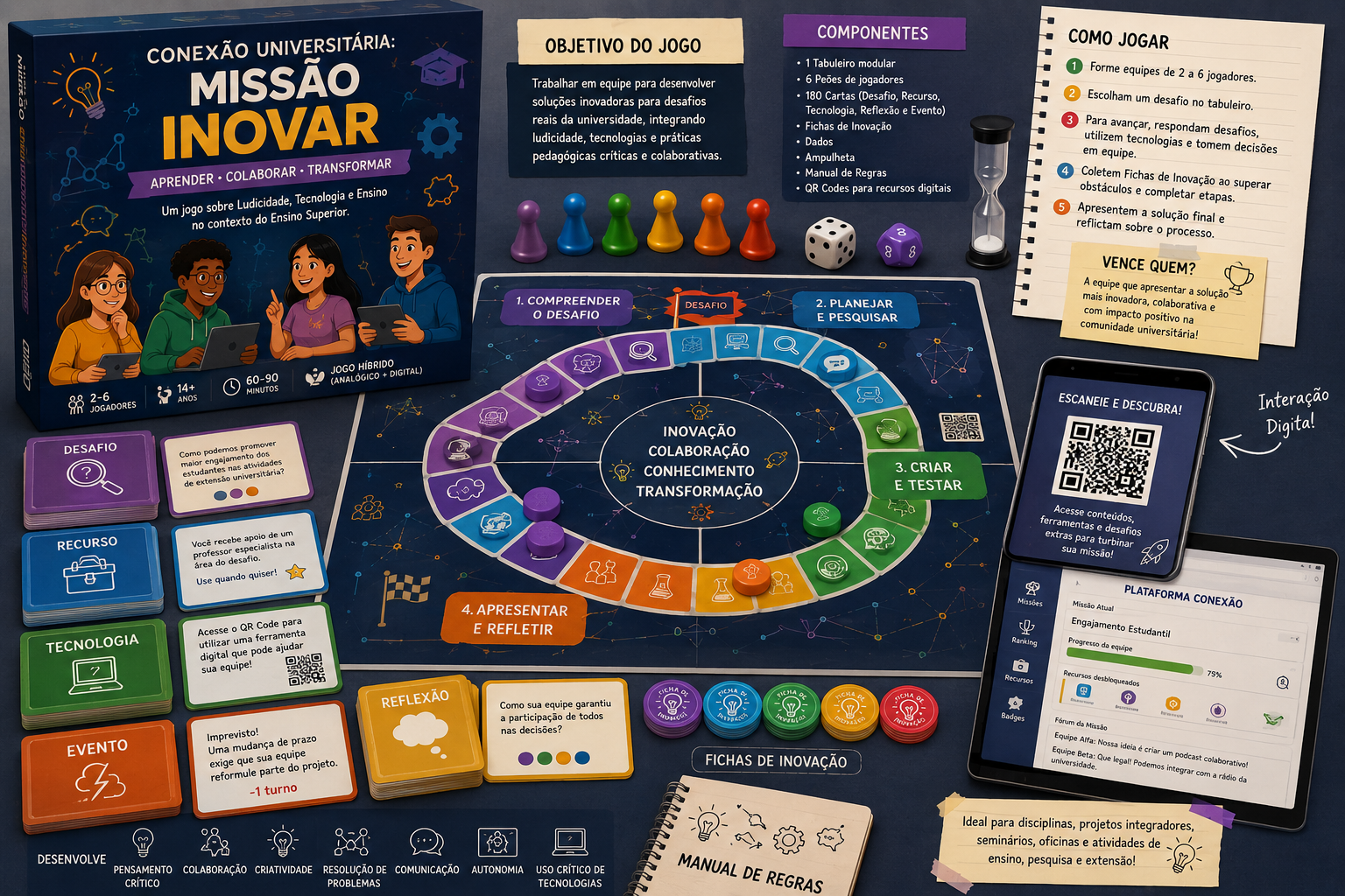 Tabuleiro, cartas, peões e plataforma digital do jogo Conexão Universitária: Missão Inovar